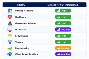 best-ceh-training-institute-in-delhi.jpg Best CEH Training Institute in Delhi
