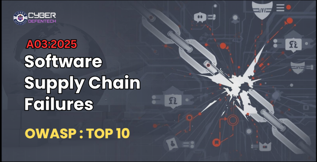 Software Supply Chain Failures