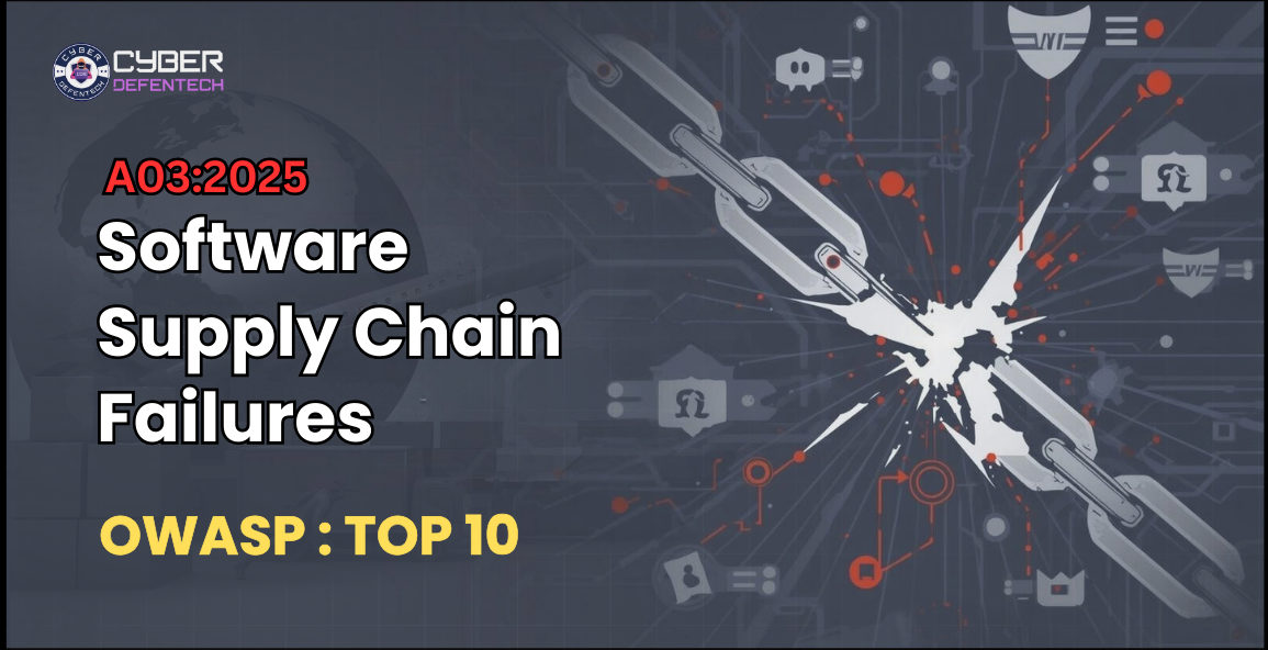 Software Supply Chain Failures