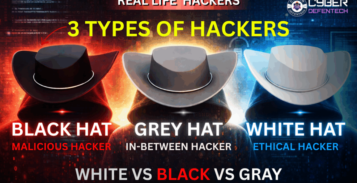 Types of Hackers