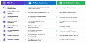 AI Tools Every Ethical Hacker Should Know