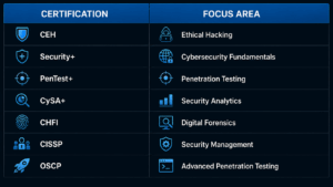 Best Cybersecurity Certifications in 2026