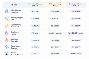 Ethical Hacking Certifications 