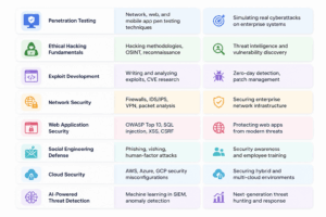 Ethical Hacking Certifications 