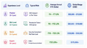Best Institute for CEH Training in Rohini Delhi