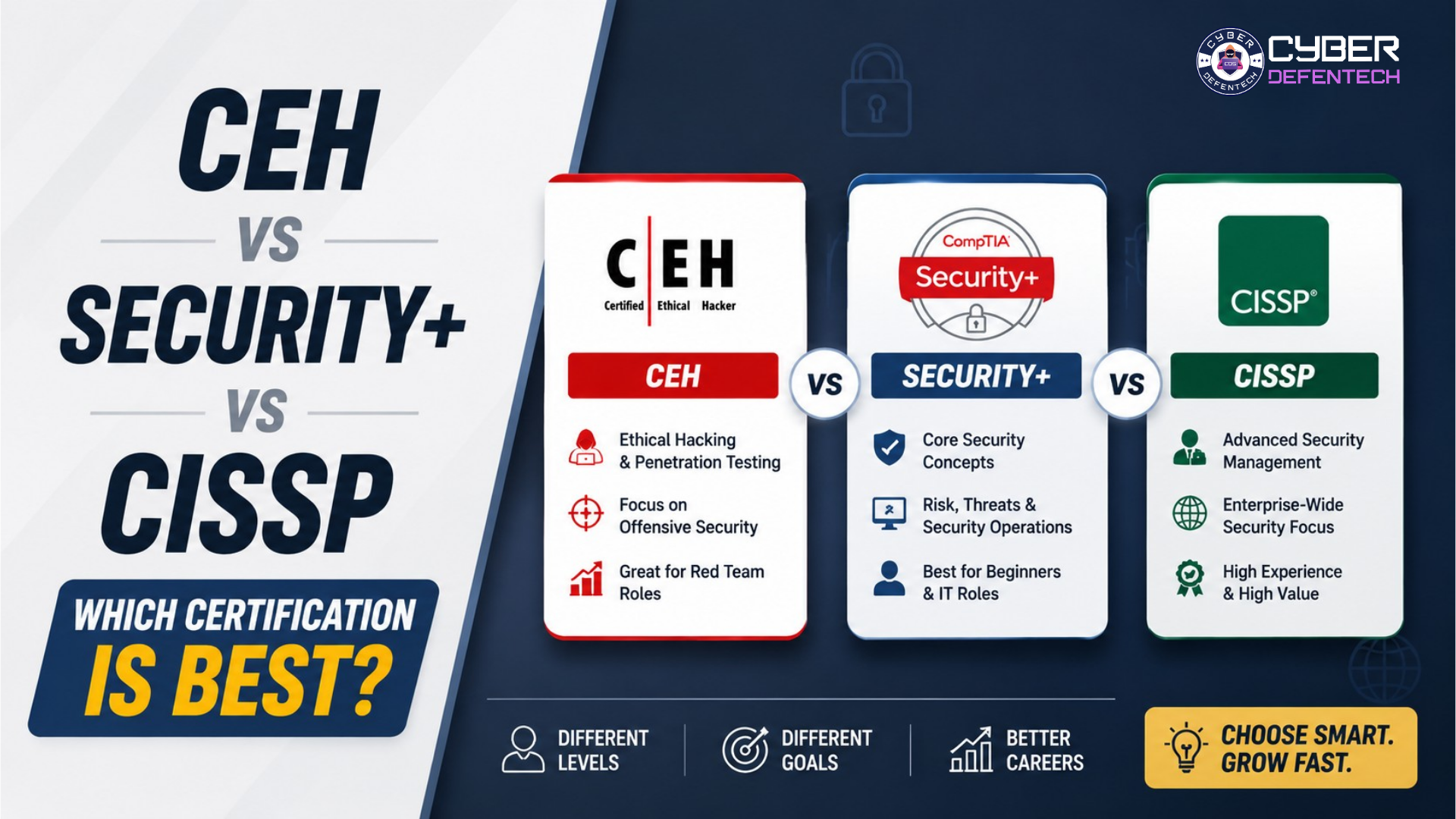 CEH vs Security+ vs CISSP: Which  Certification Is Best?