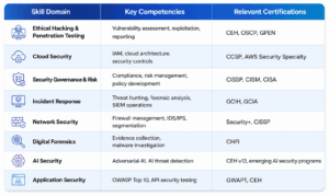 highest-paying-cybersecurity-certifications-2026 Highest-Paying Cybersecurity Certifications in 2026