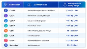 highest-paying-cybersecurity-certifications-2026 Highest-Paying Cybersecurity Certifications in 2026