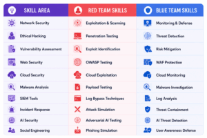 red-team-vs-blue-team-careers-2026