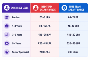 red-team-vs-blue-team-careers-2026
