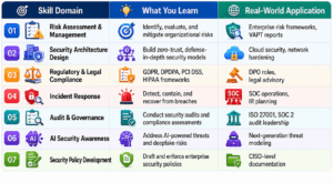 Compliance Certifications