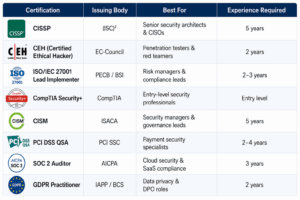 compliance certifications