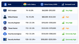 Top Cyber Threats in 2026