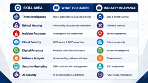 Top Cyber Threats in 2026