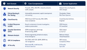 why-cyber-security-future-career-2026-cyber-defentech Cyber Security Is The Future Career