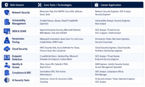 why-cyber-security-future-career-2026-cyber-defentech Cyber Security Is The Future Career