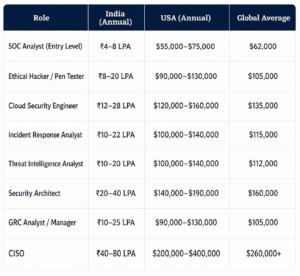 why-cyber-security-future-career-2026-cyber-defentech Cyber Security Is The Future Career