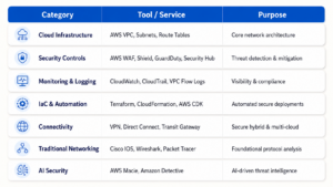 AWS Networking vs Traditional Networking