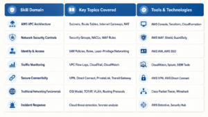 AWS Networking vs Traditional Networking