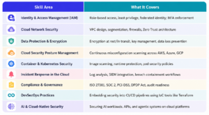 best cloud security certifications