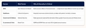 career in AI cybersecurity