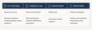 career in AI cybersecurity