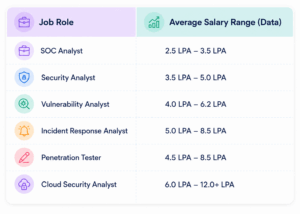 Career in Cyber Security without IT Background