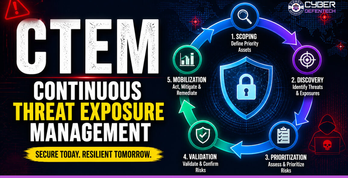 Continuous Threat Exposure Management