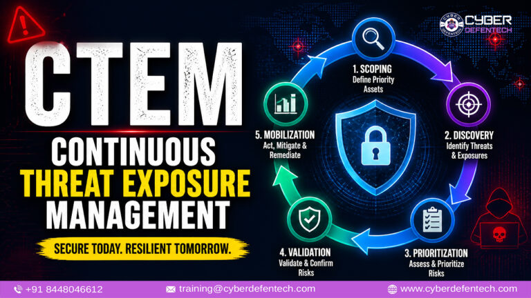 Continuous Threat Exposure Management (CTEM): The Complete Guide