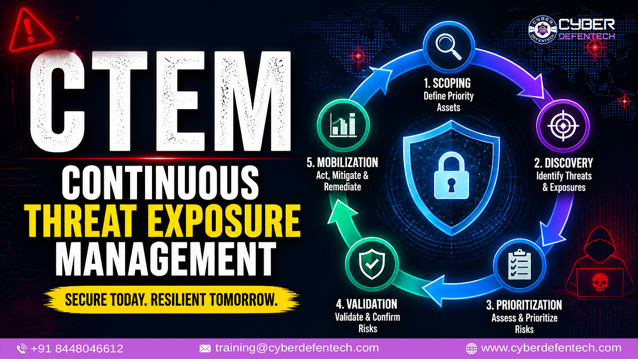 Continuous Threat Exposure Management (CTEM): The Complete Guide