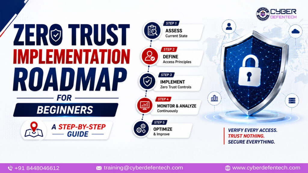 Zero Trust implementation roadmap